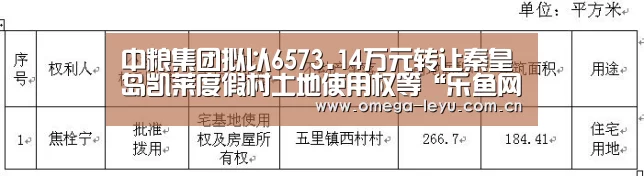 中粮集团拟以6573.14万元转让秦皇岛凯莱度假村土地使用权等“乐鱼网址”(图3) 乐鱼官网